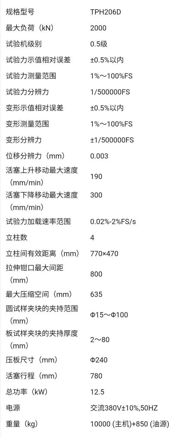 参数标准